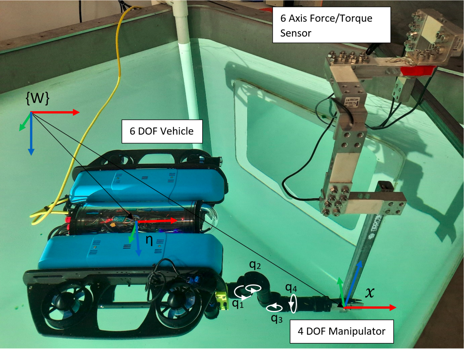 Verification & testing underway at ACFR with Blue Robotics ROV and Reach Robotics Alpha 5 (image c/o Wilhelm Marais)